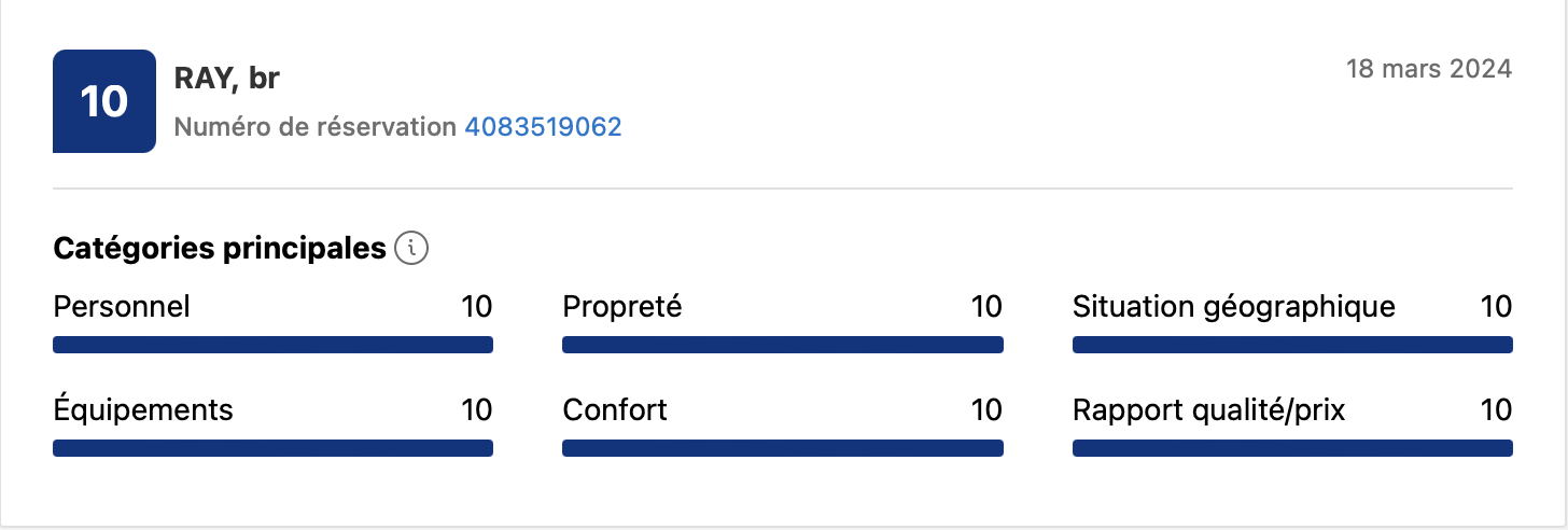 AirBnB evaluation