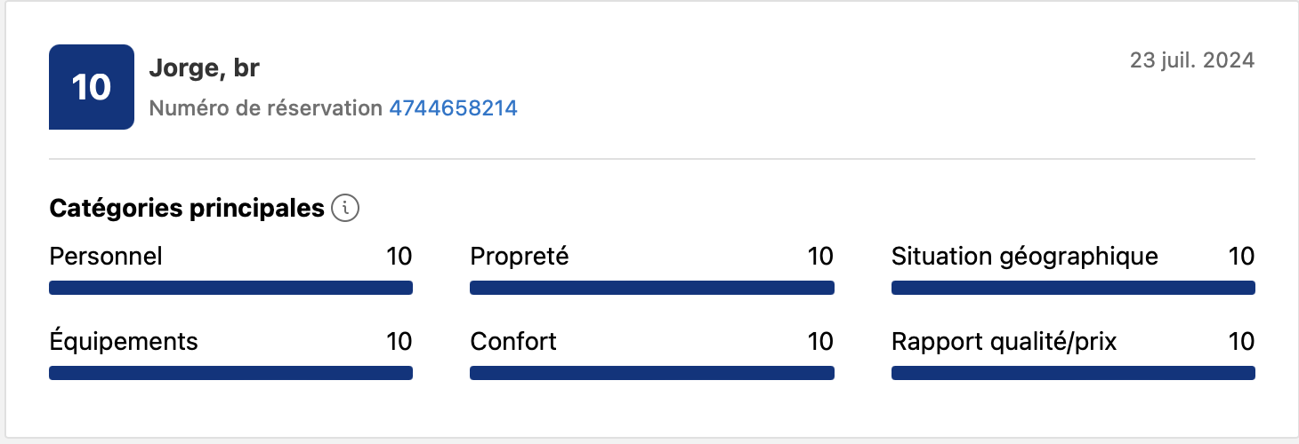 AirBnB evaluation
